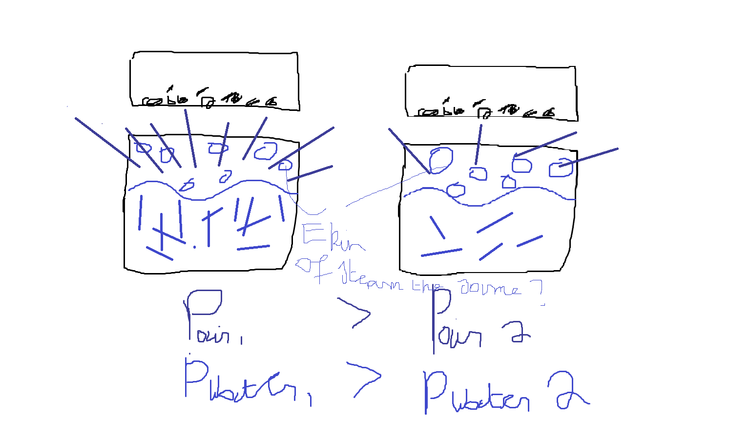 pressure Why is steamcooking slower at higher altitudes, where water