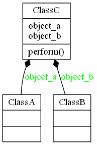 Can Python pyreverse generate UML diagram for functions? - Stack Overflow
