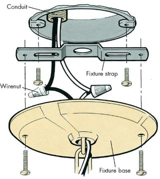 Wiring A Light Fixture With No Ground