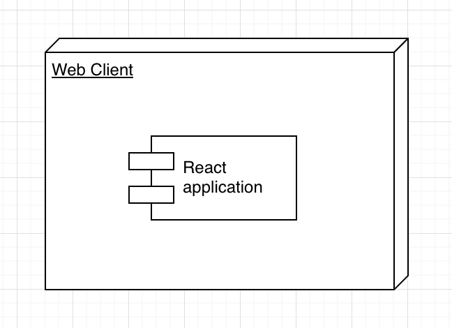 reactjs - Frontend UML deployment diagram - Stack Overflow
