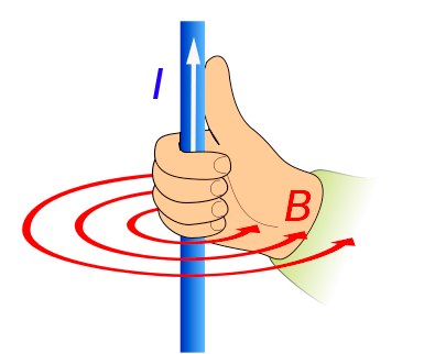 electromagnetism - Why does the right hand rule work for determining