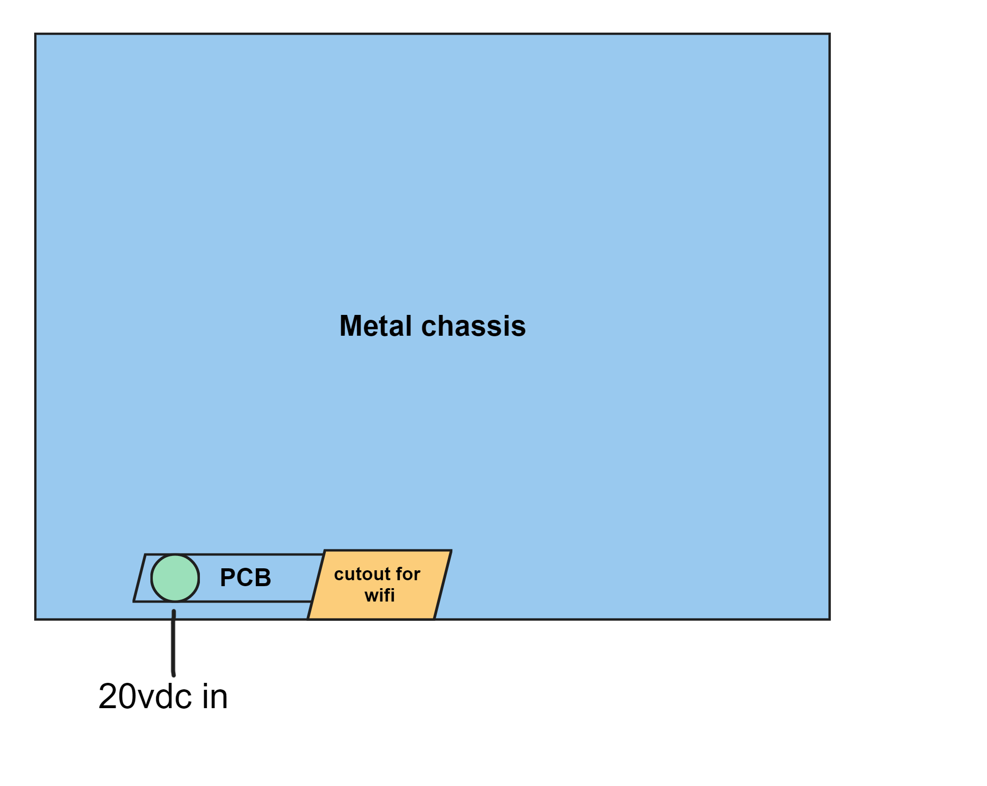 grounding PCB inside metal chassis. Is chassis ground required