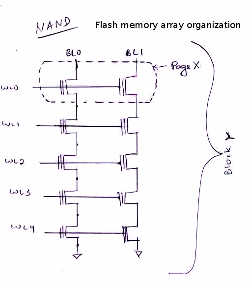 embedded - How do NAND flash memory writes work? - Electrical