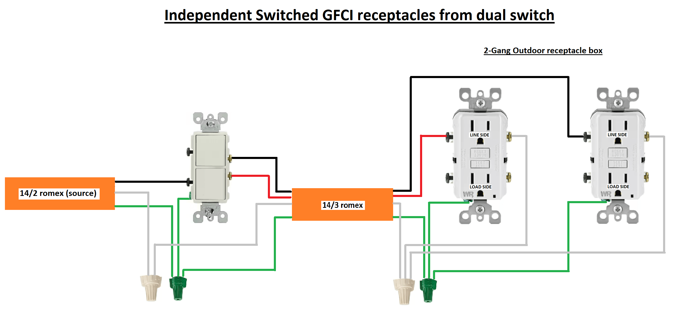 Gfci Receptacle Circuit 1 15amp Self Test 125v Back