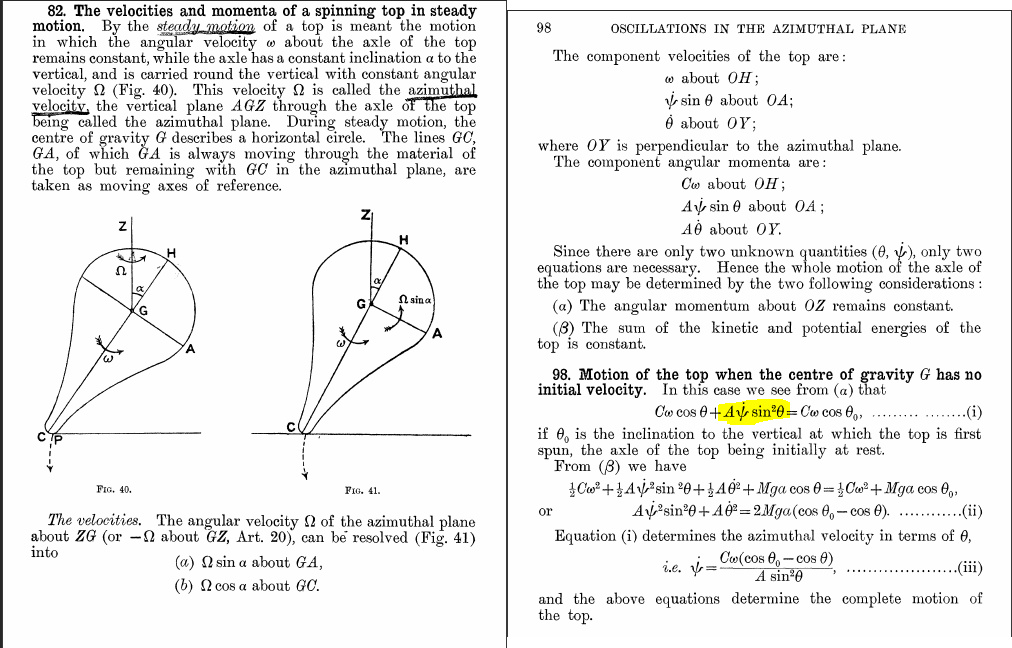 rotational dynamics Angular velocities of a spinning top Physics