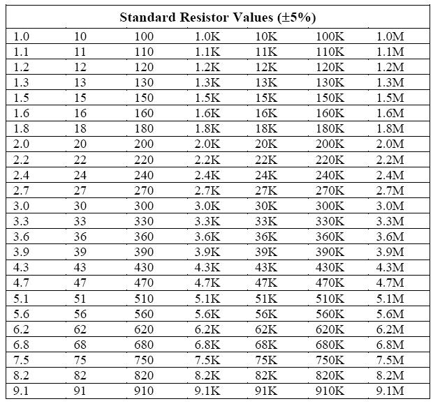 breadboard - Variable resistor - Electrical Engineering Stack Exchange