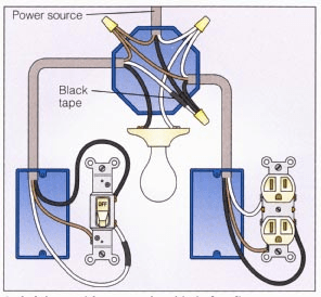 lighting - How to wire one switch to two lamps, power at first light