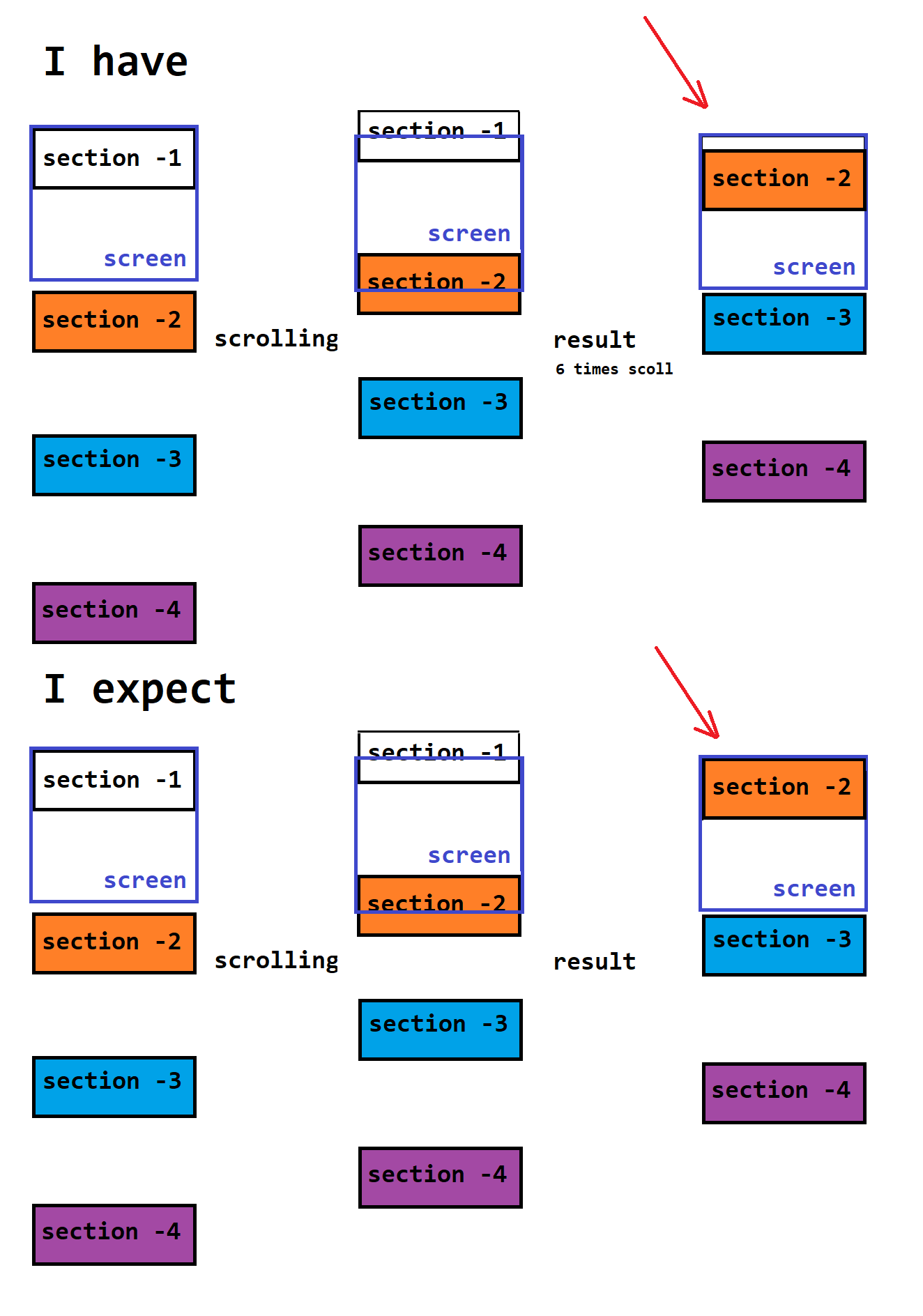 javascript Fit content sections to scrolling page? Stack Overflow