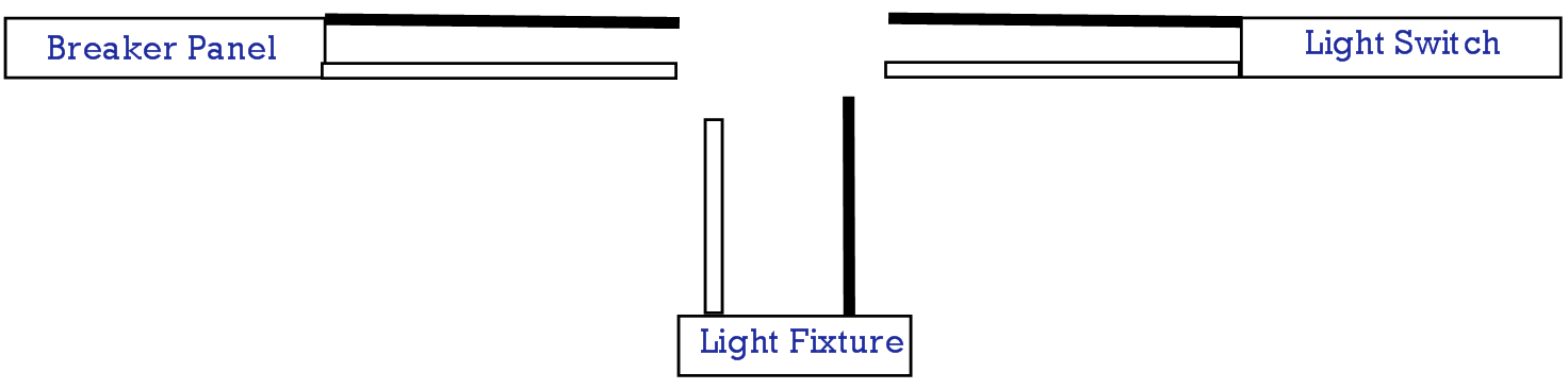 electrical - How should a switch loop be wired? - Home Improvement