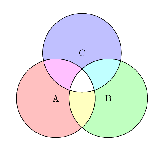 Different colors in the intersection of a venn diagram using tikz - TeX