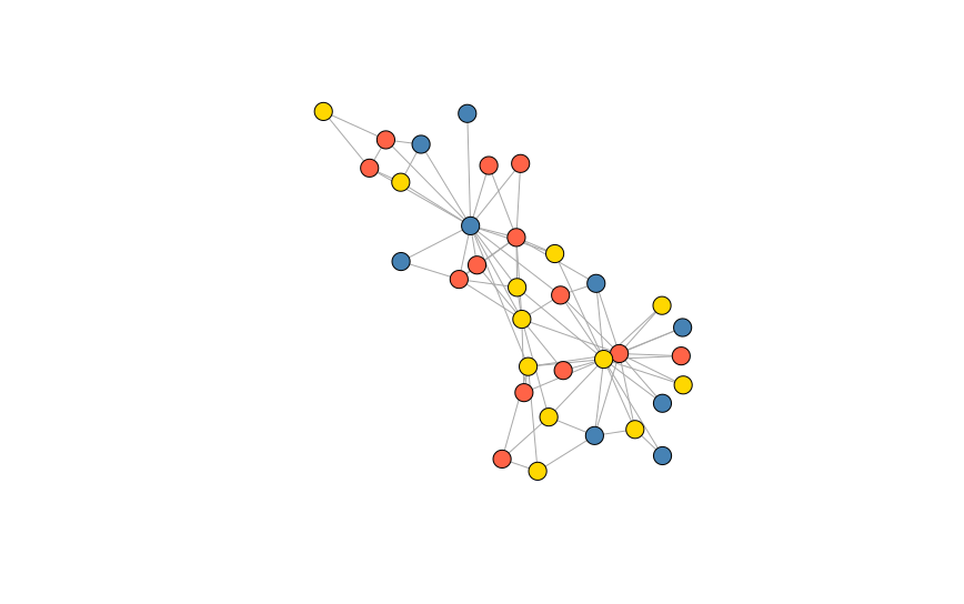 r - Counting edges in a graph by the attribute of nodes they 