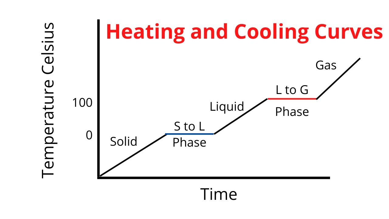 thermodynamics - Can latent heat exist when both phases cannot exist at