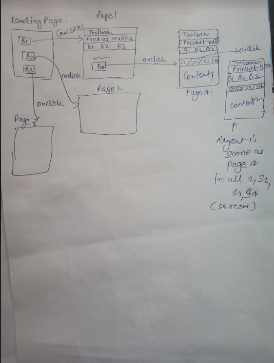 architecture - How to structure the angular application - Stack Overflow