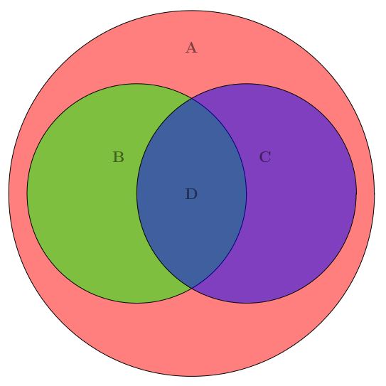 tikz pgf - Drawing a Venn diagram - TeX - LaTeX Stack Exchange
