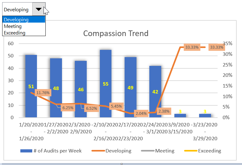 dynamic - EXCEL: Chart not Updating when Value on Dropdown changes