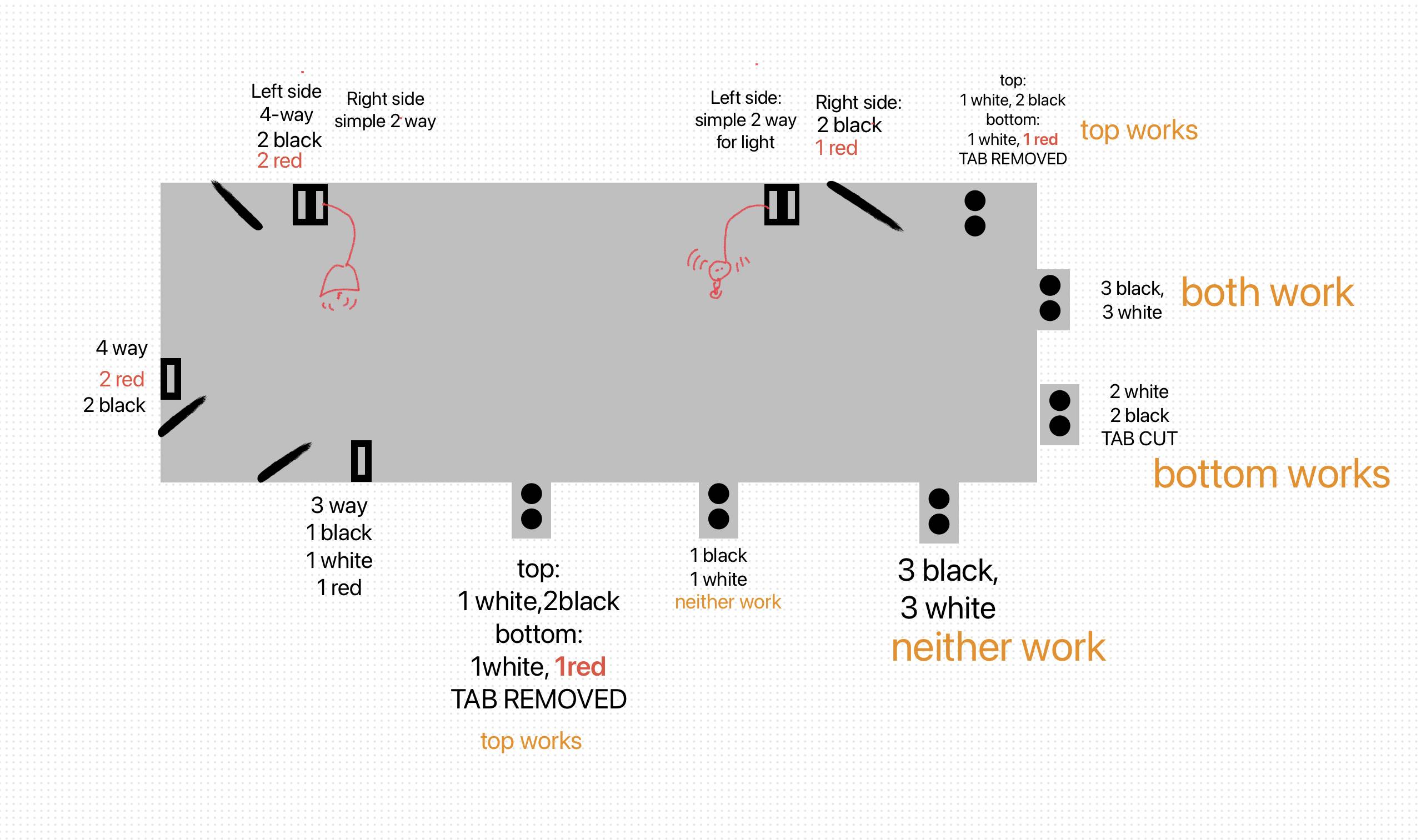 electrical - What is going on with this room’s wiring? Should I try to
