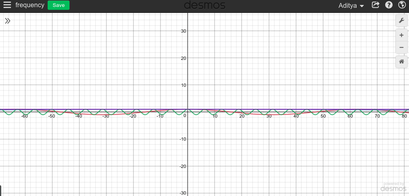 current - Is frequency for dc zero Hz? - Electrical Engineering Stack