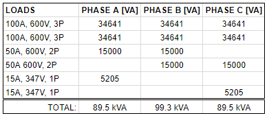 Transformer Sizing Full Load Amps