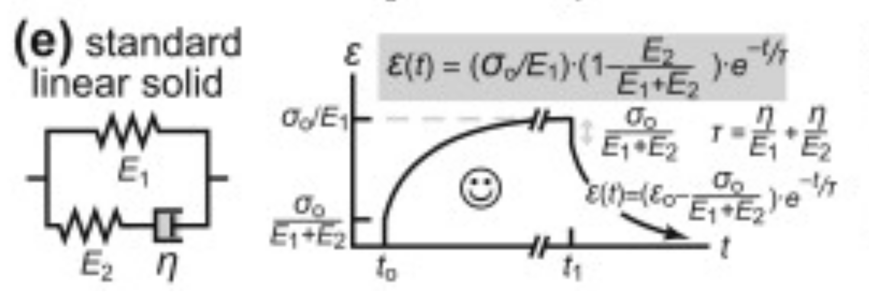 python Creep function of the standard linear solid Stack Overflow