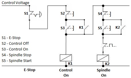 Start Stop Station Wiring Diagram Two Wire Control | Start Stop Jog