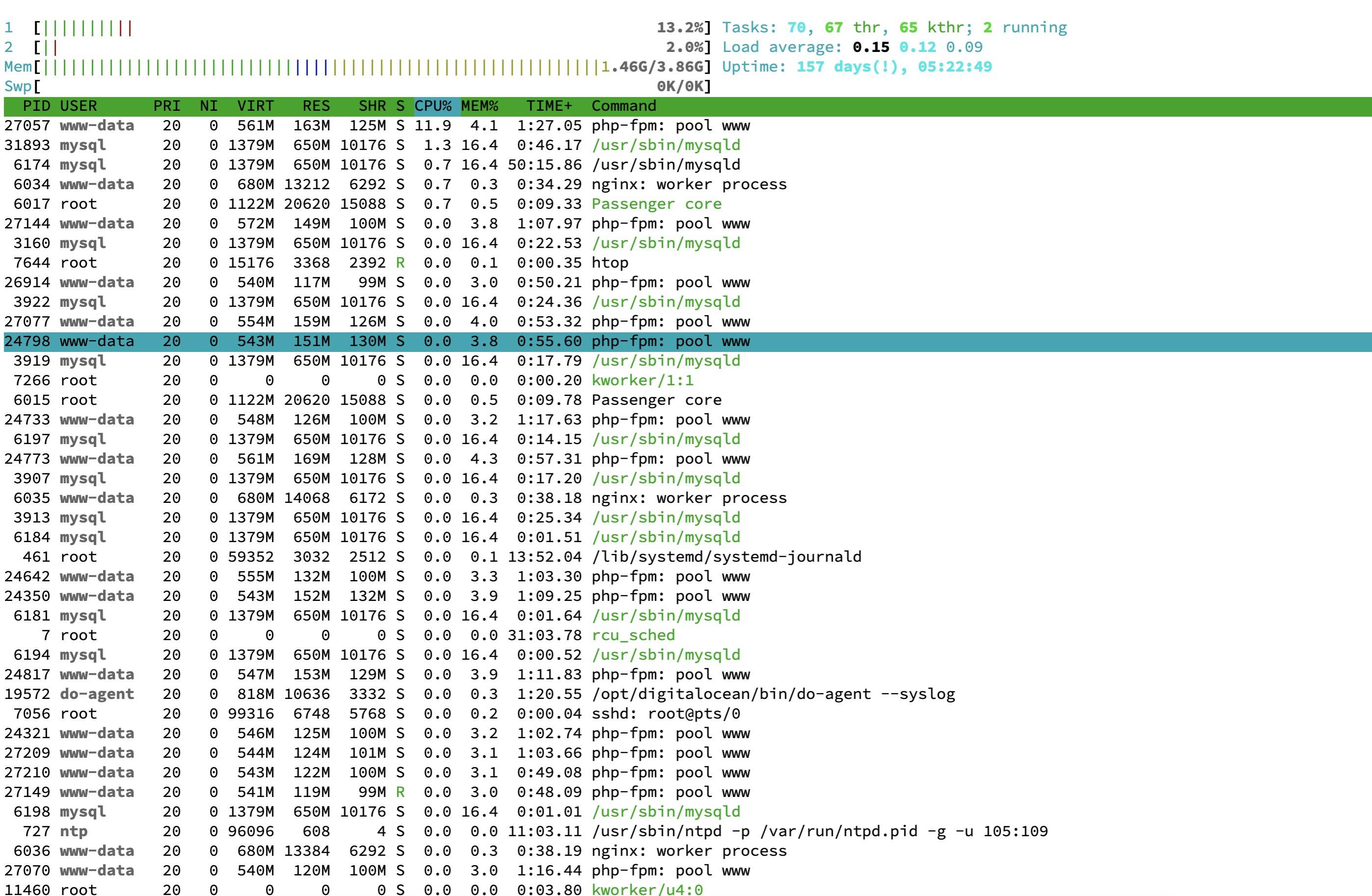 mysql - MariaDB crashed: Unknown/unsupported storage engine: InnoDB