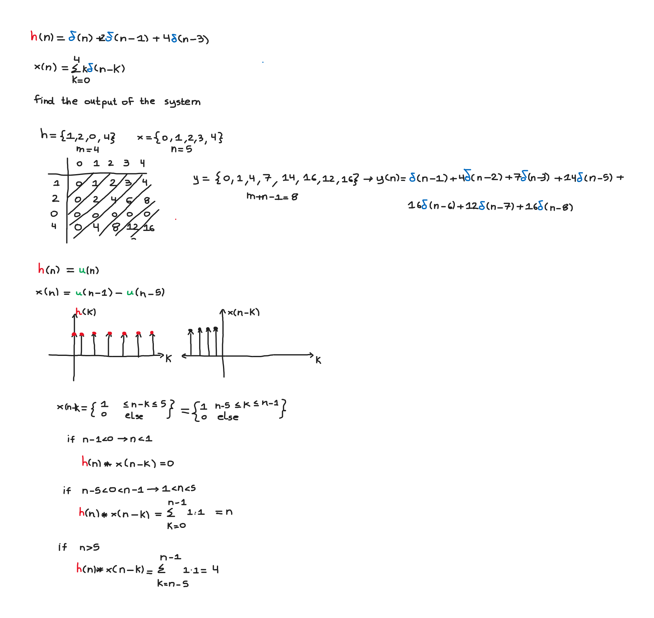 Convolution of 2 discrete time signals Signal Processing Stack Exchange