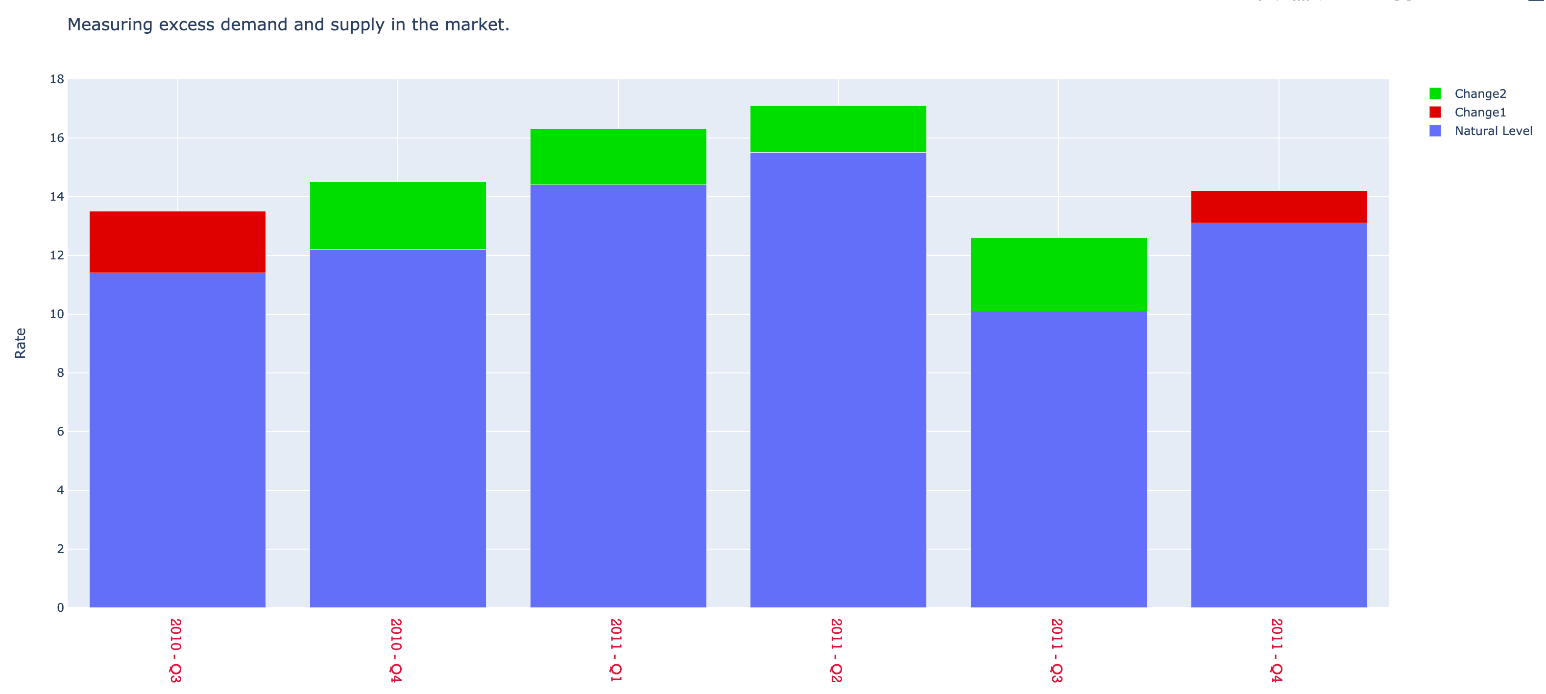 python Conditional color style plotly go.Bar Stack Overflow