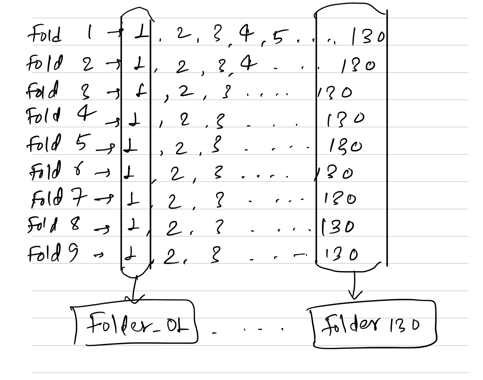 operating system How to copy multiple files from multiple folders