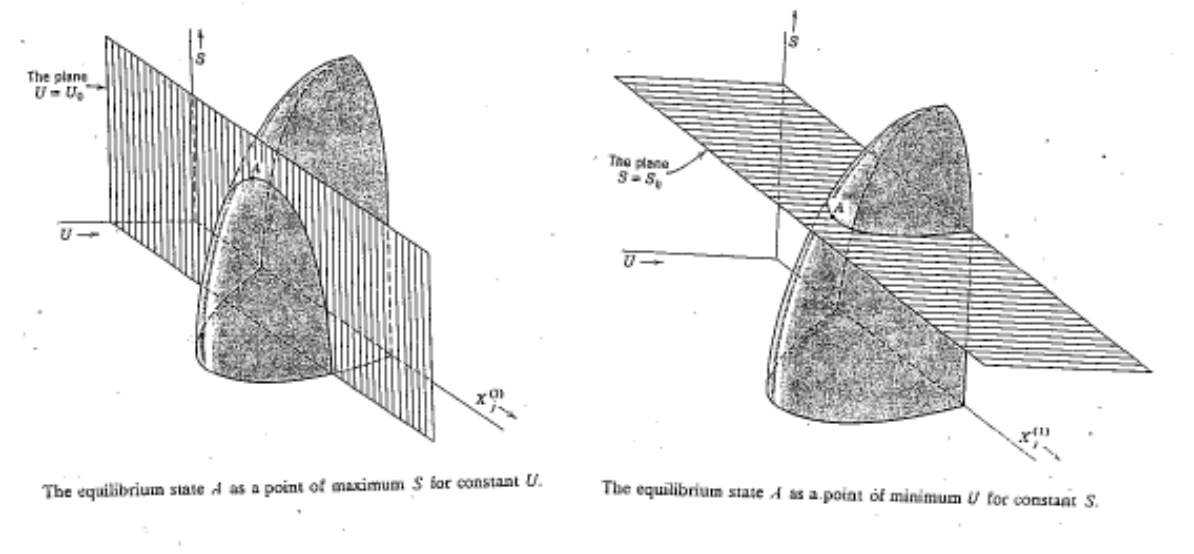 How to determine thermodynamic state? - Physics Stack Exchange