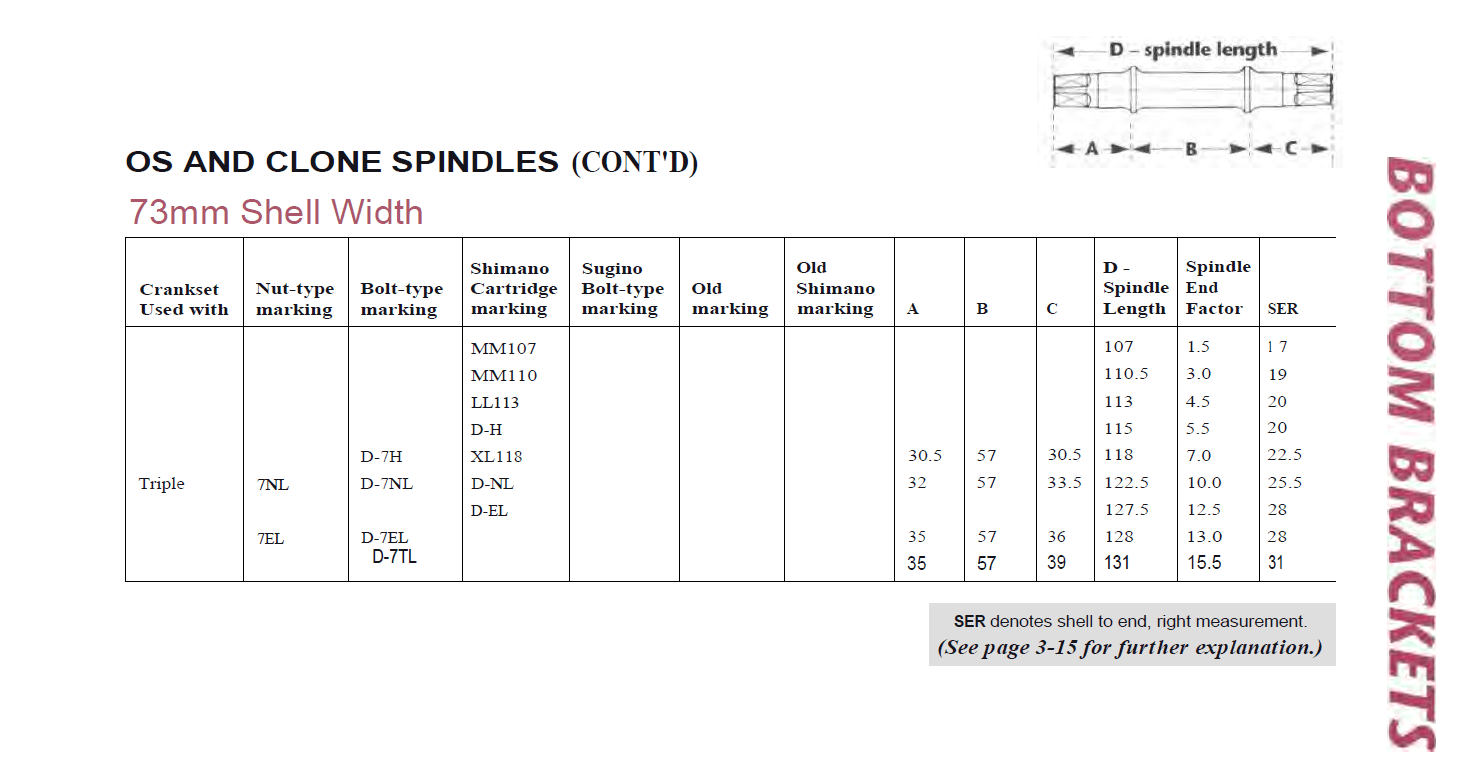 bottom bracket Understanding Shimano UN55 spindle dimensions