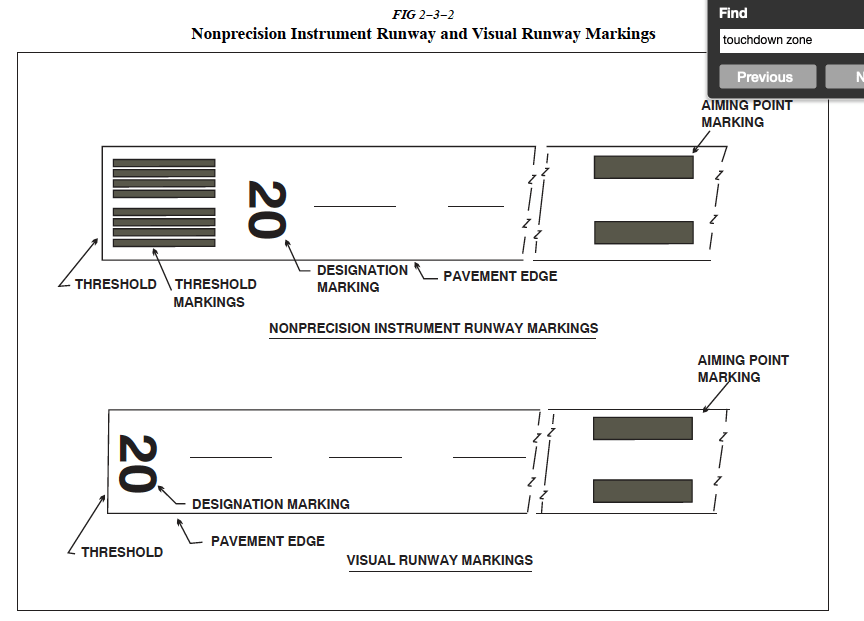 terminology Why is there conflicting nomenclature for the 1,000 ft