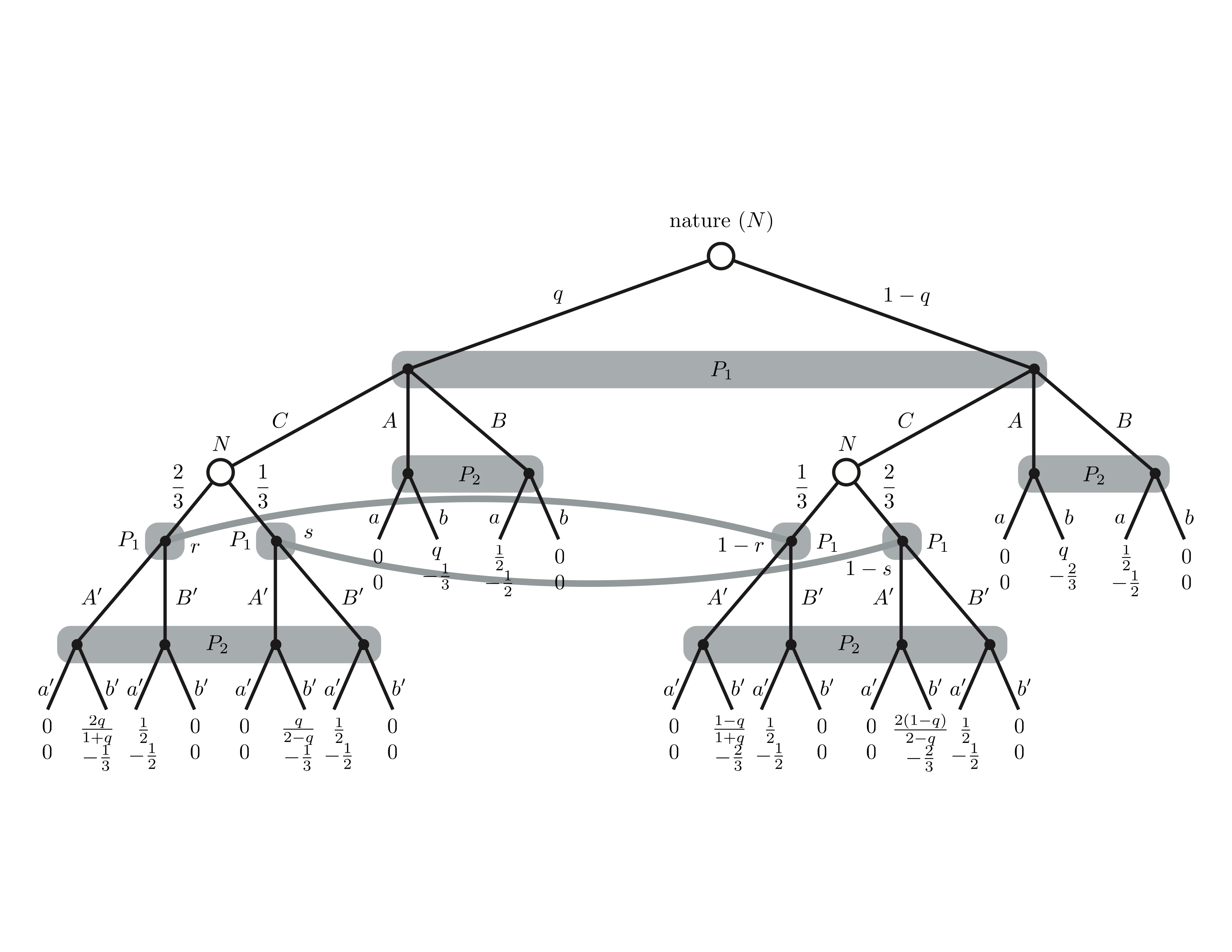 Bayesian Probability in Poker An Advanced Perspective BetMGM