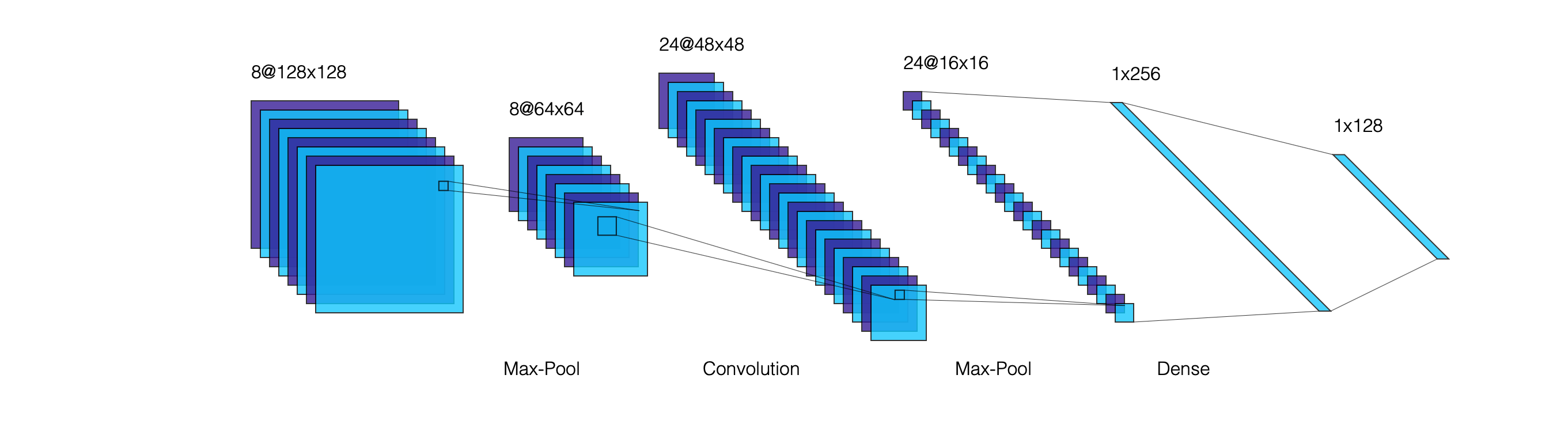 software recommendation - Drawing Neural Network diagram for academic