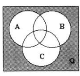 statistics - Venn diagramm: at least one not - Mathematics Stack Exchange