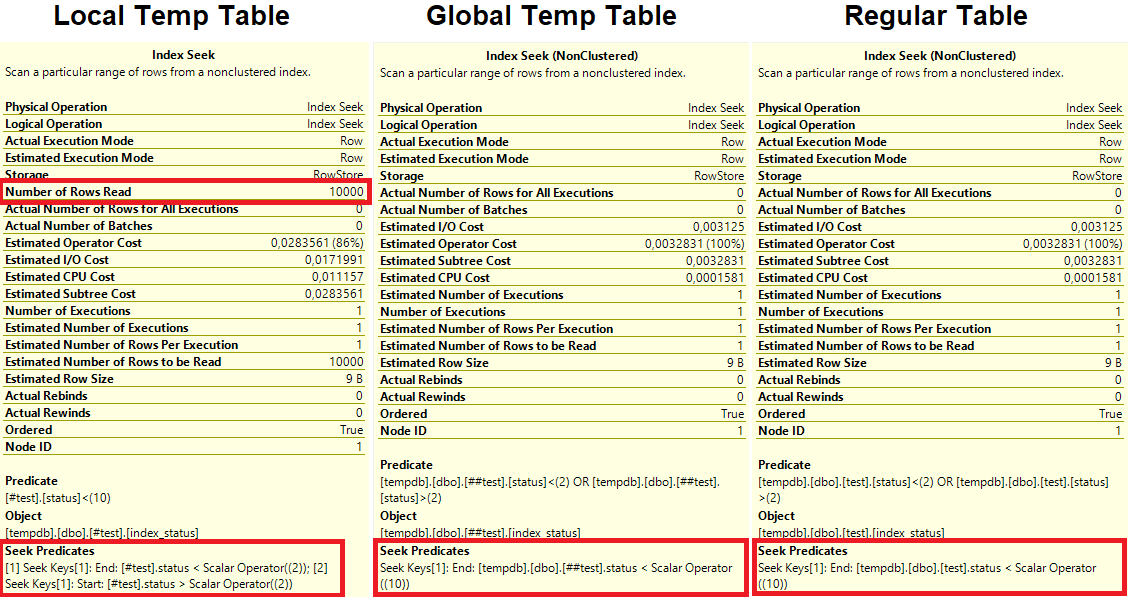 sql server Why using a local temp table (instead of a global temp
