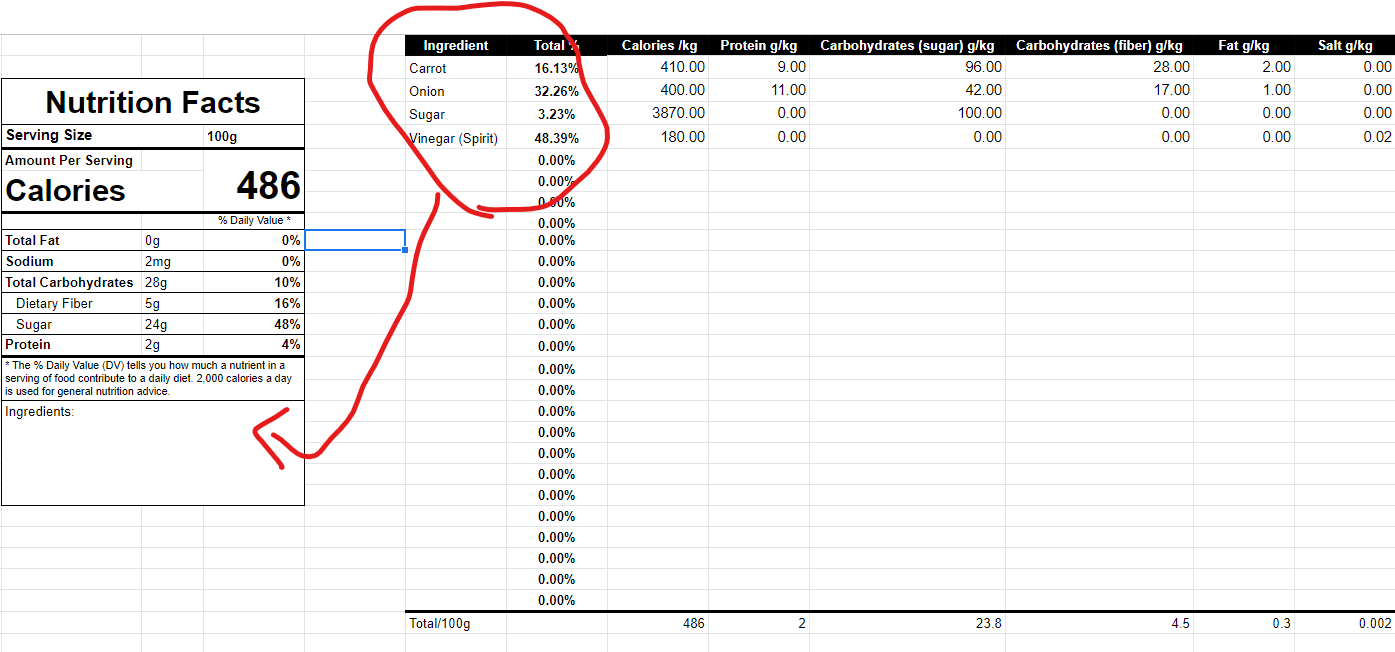 Taking a group of cells and organizing them into a comma separated 