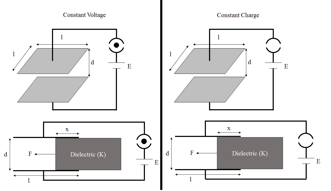 dielectric slab inserted into constant charge
