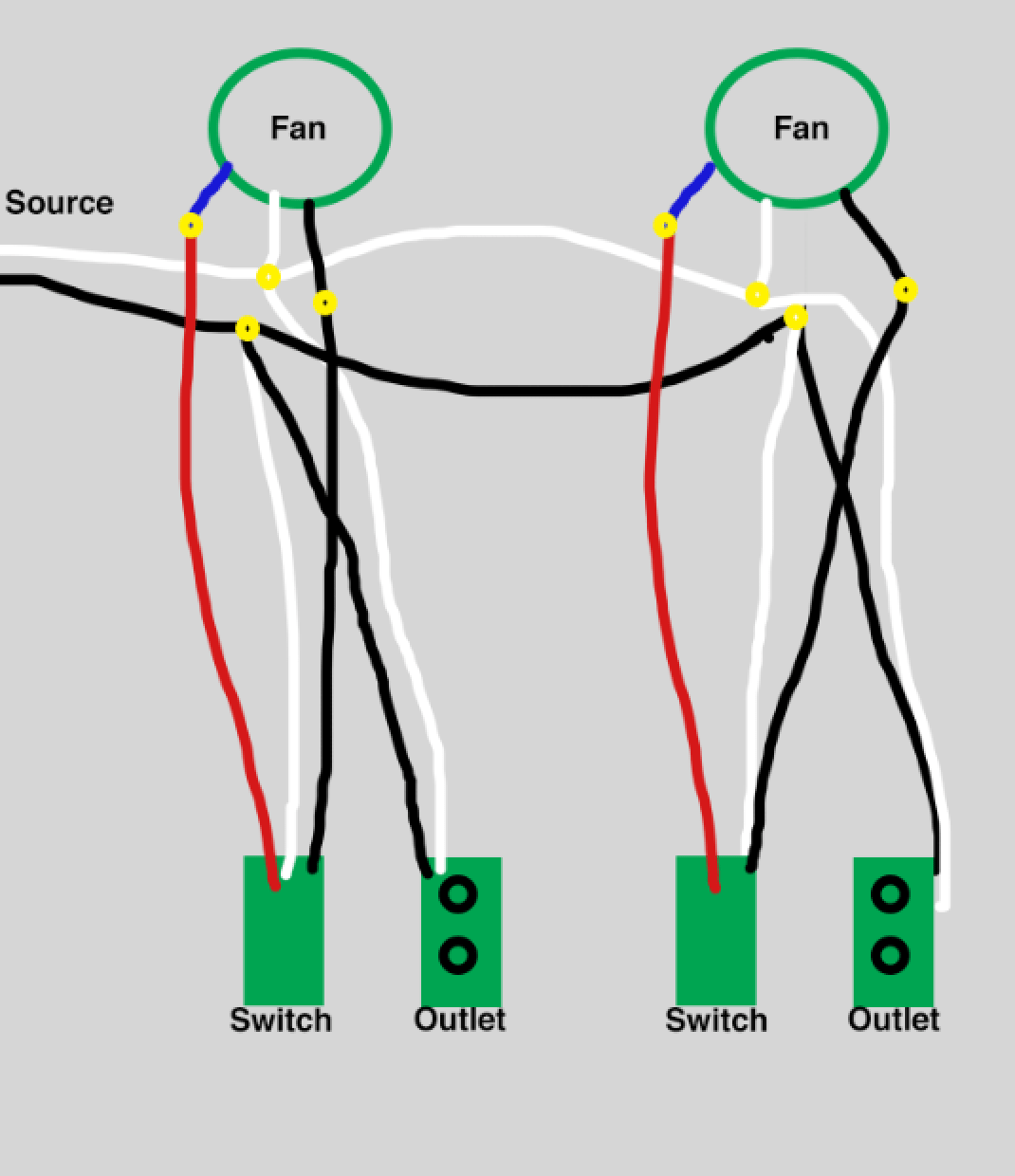 electrical - Wiring of two fans with individual switches and outlets