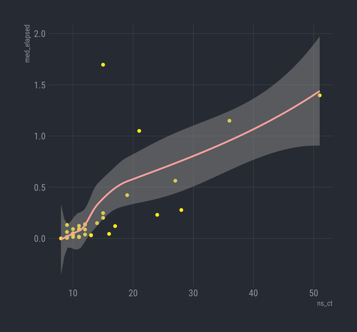 How to supress updating loaded packages window during R package