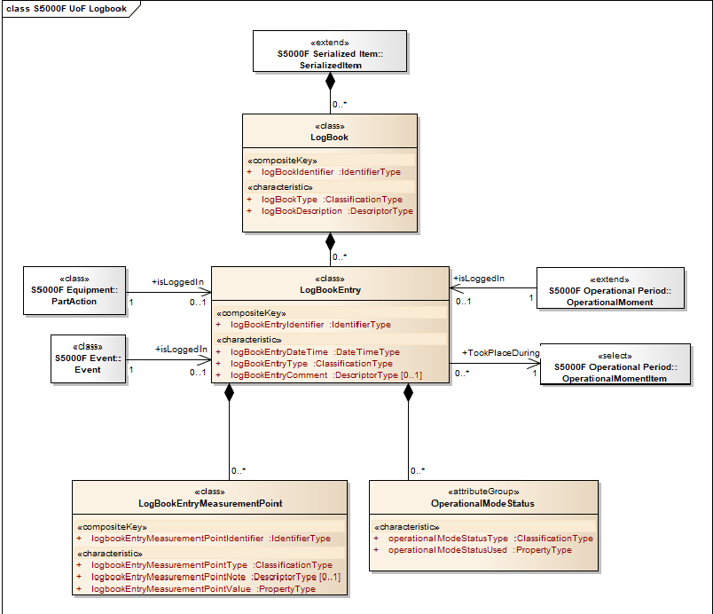 class - How to read this UML diagram? - Stack Overflow