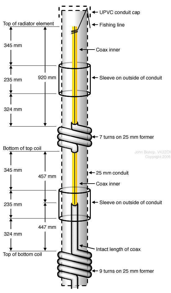 vhf how does this collinear antenna work? Amateur Radio Stack Exchange