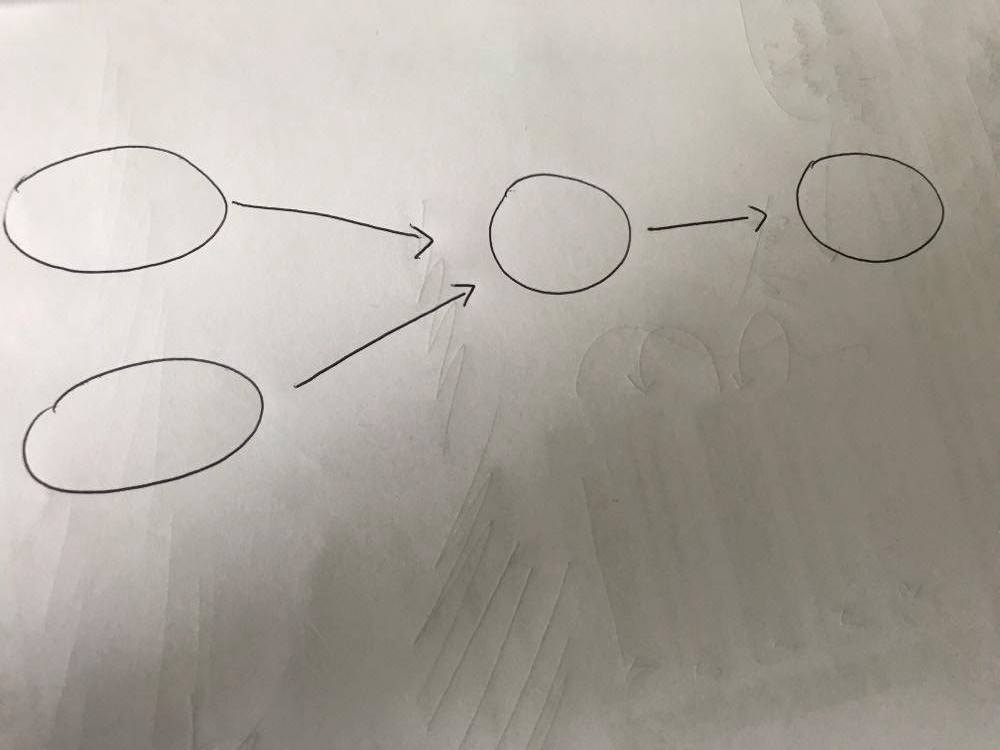 tikz pgf - draw simple diagram in latex - TeX - LaTeX Stack Exchange