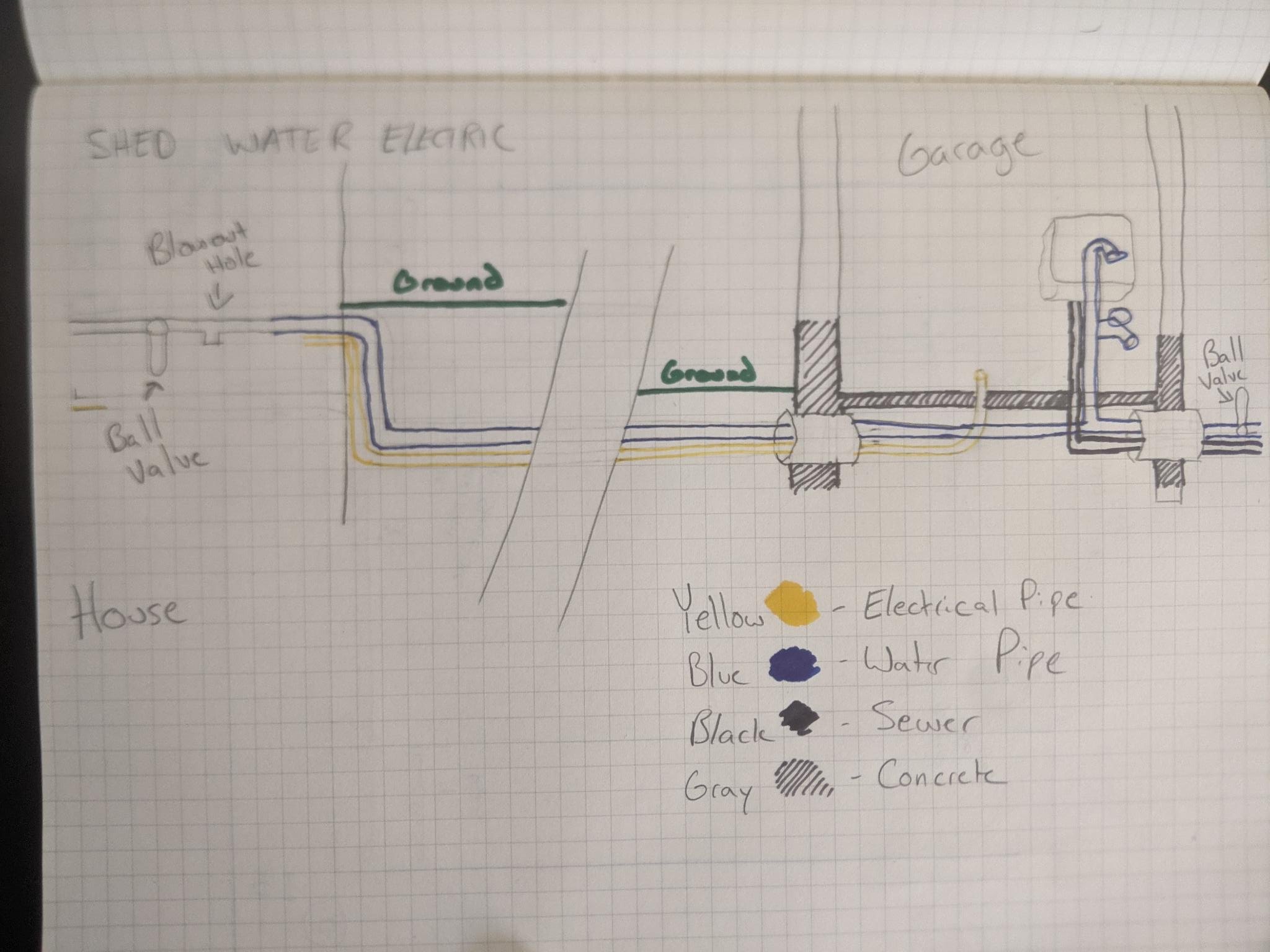 exterior Is putting a pex tube underground and then through a concrete slab OK? Home