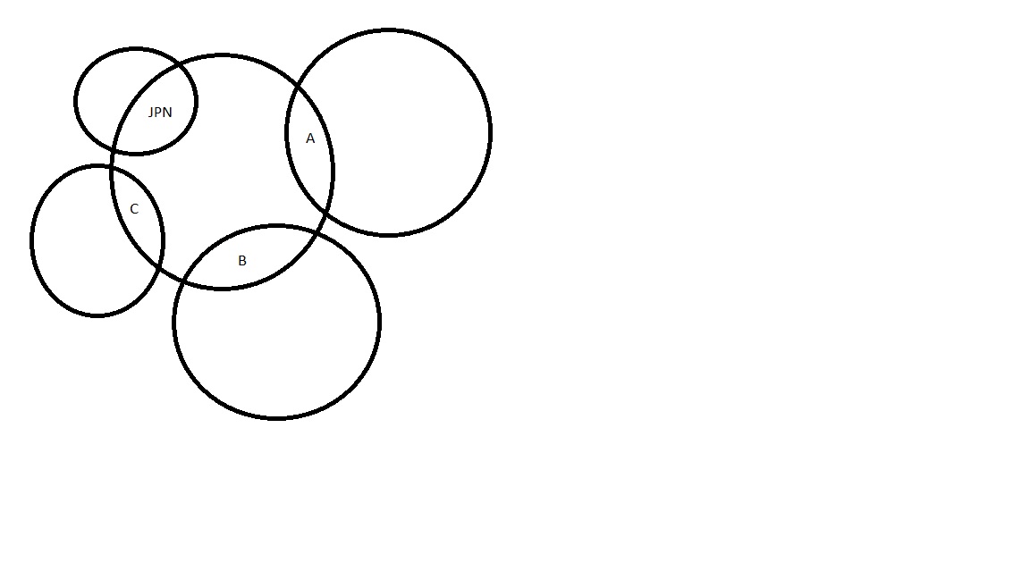 How to join multiple table to one central table [SQl] Stack Overflow