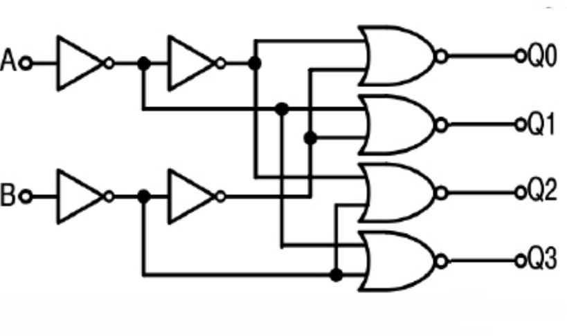 What is the circuit's logic diagram of a (2-bit binary to decimal