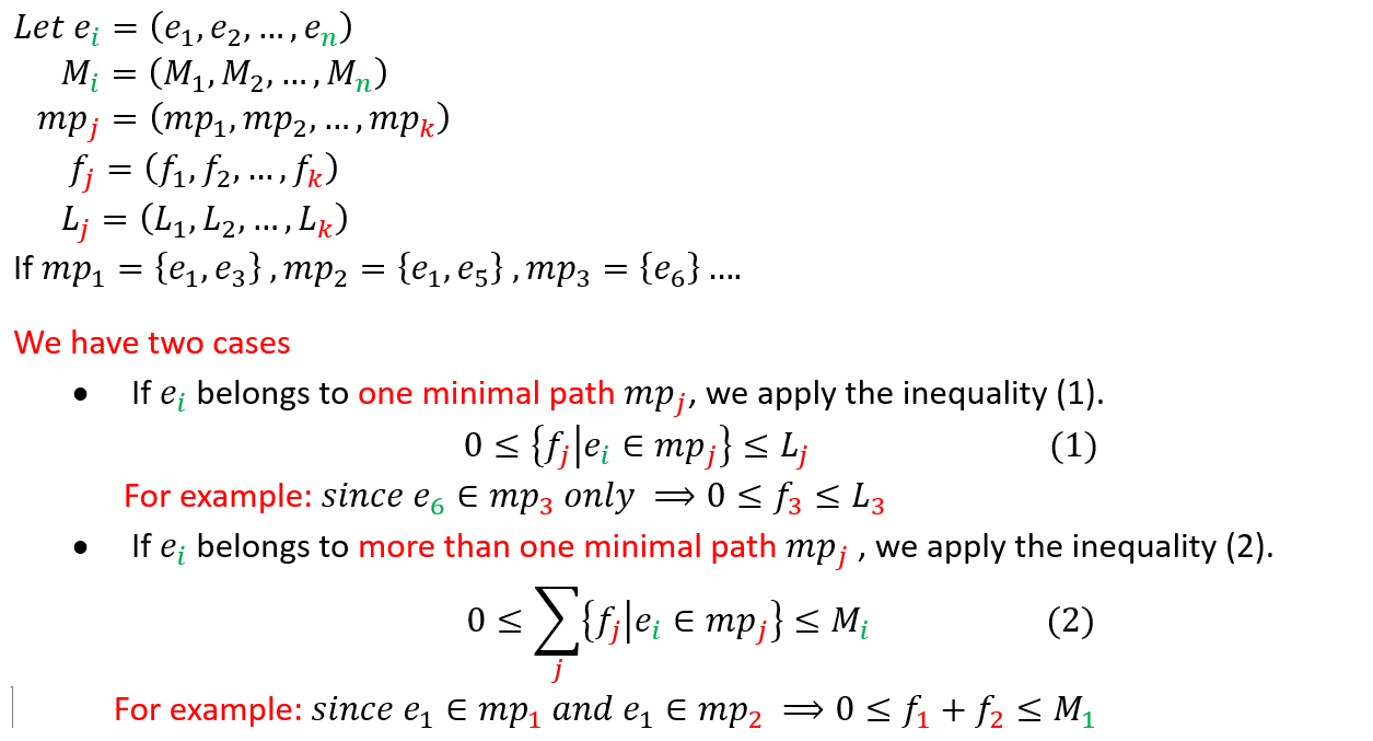 list manipulation Find the feasible solutions of a minimal path set