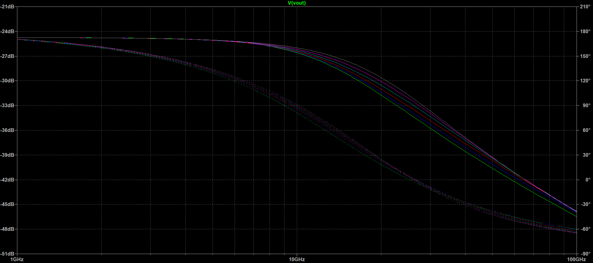What does Gain mean when LTSpice plots Gain vs Frequency in AC analysis
