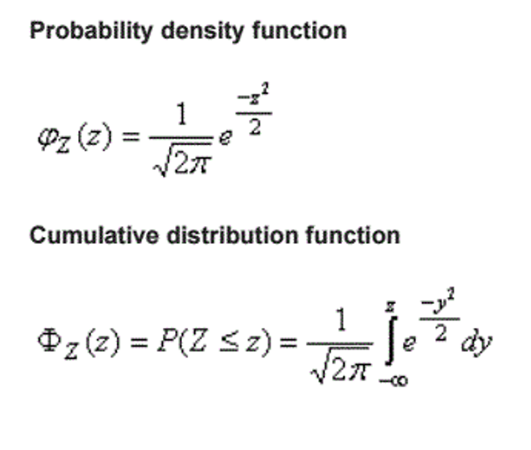 Question about the expression of the CDF for a standard normal