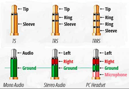 audio - How to tell if a laptop has integrated headphone jack with both
