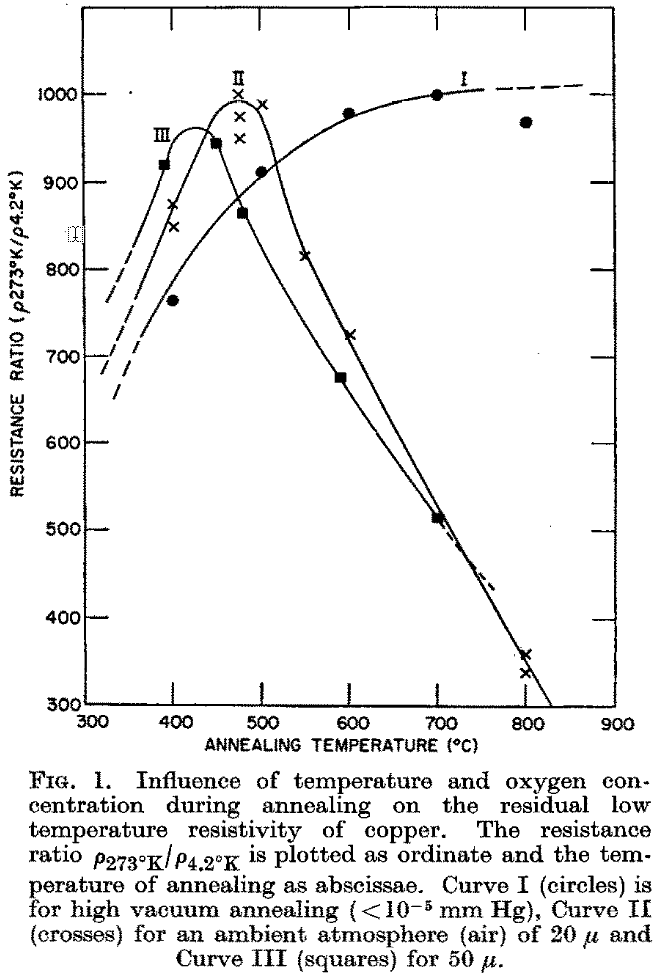 pressure What does "ambient atmosphere of 20 mu" mean? Physics
